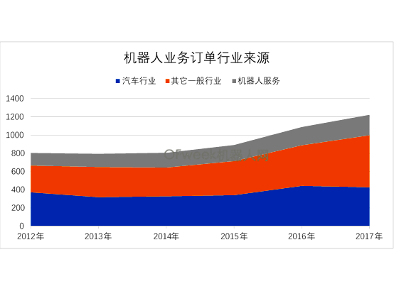 财报快讯：这家中国企业，机器人营收超12亿欧元