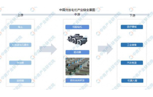 2022年中国伺服电机行业产业链上中下游市场分析